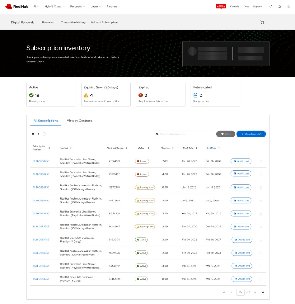 Digital Renewals subscription inventory with status cards and a subscriptions table
