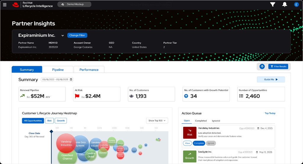 Lifecycle Intelligence summary with metrics, a bubble chart, and an action list
